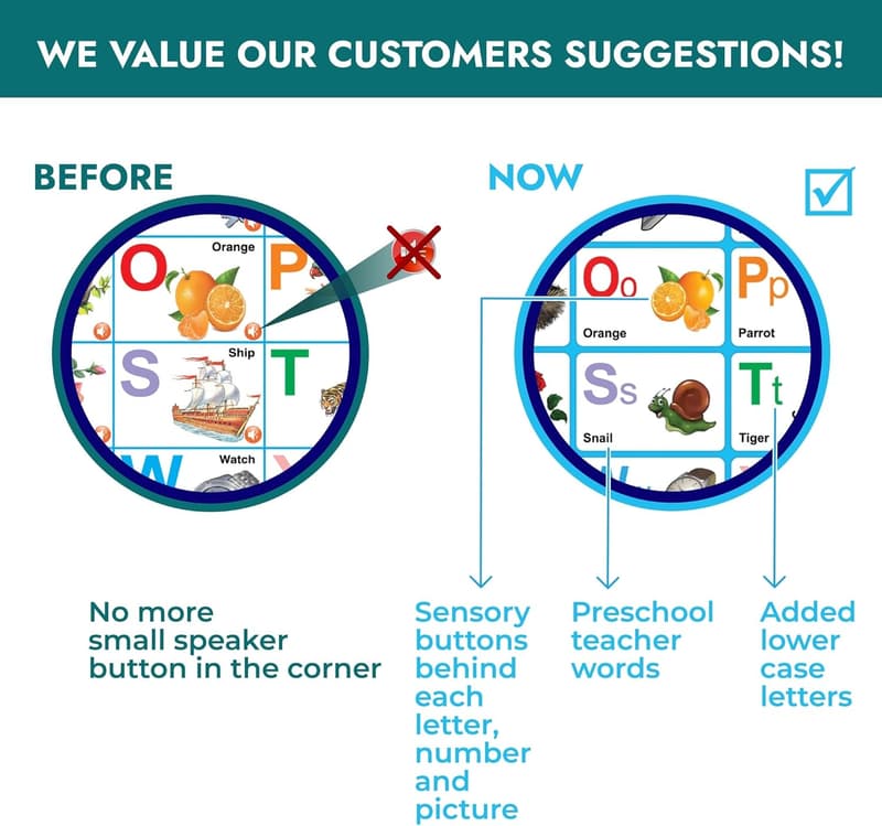 Toddler Learning Wall Chart - ABCs & 123s Educational Toy
