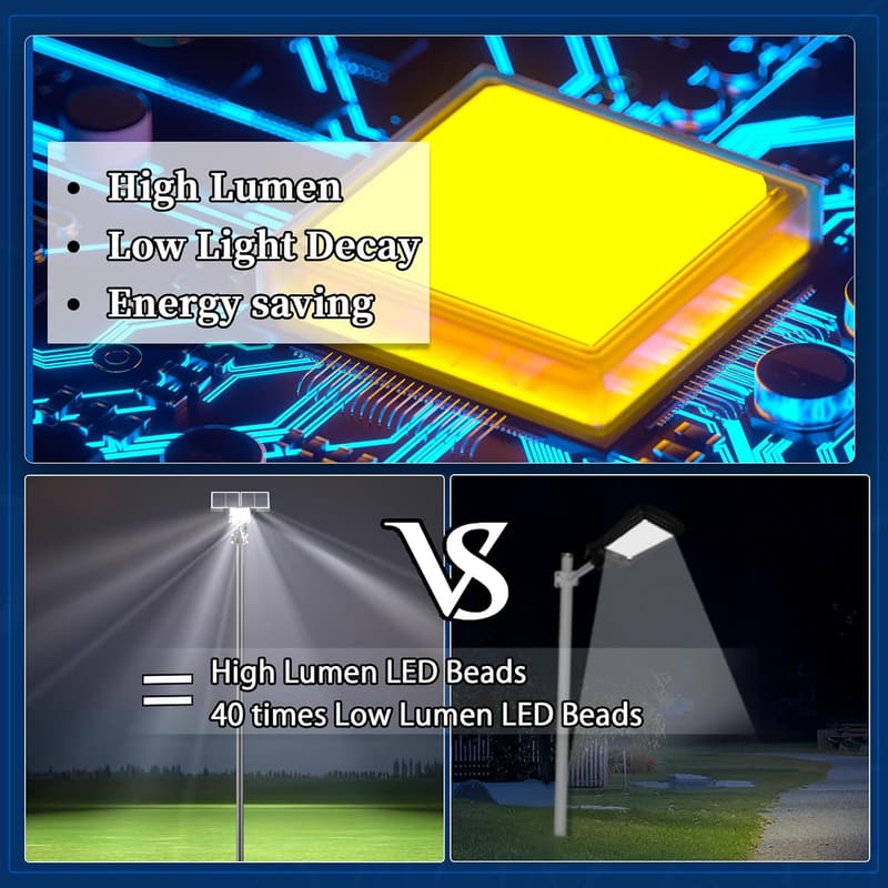 750000LM Solar Street Lights for Outdoor Security & Parking
