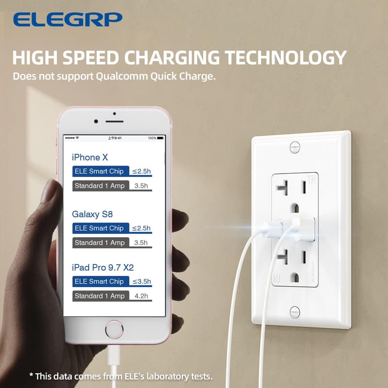 20 Amp USB Wall Outlets with A & C Ports - 2 Pack, White