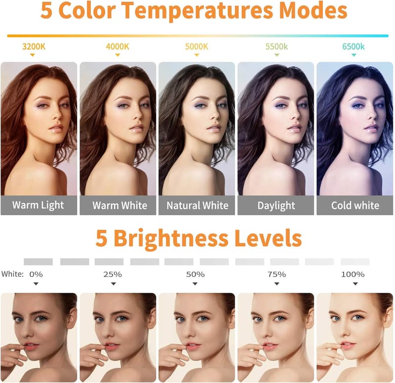 Webcam Ring Light Clip-on with 5 Color Modes & Brightness Levels