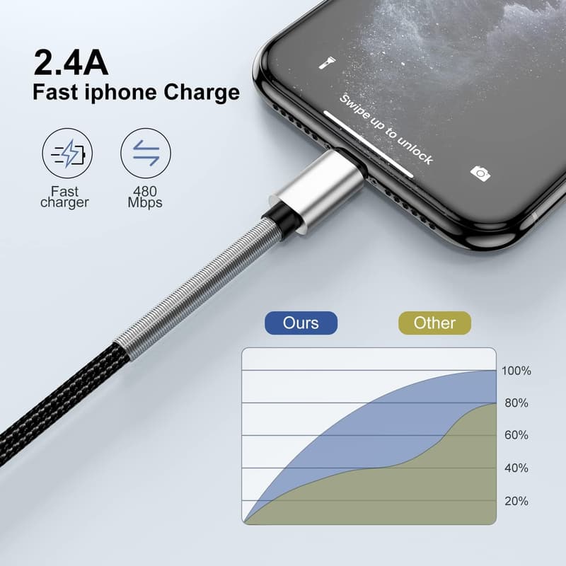 15 FT Nylon Braided Apple Lightning Charger for iPhone