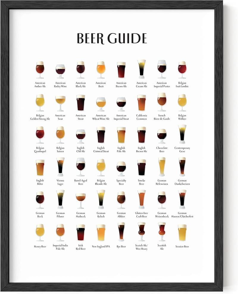 Beer Types Poster - Man Cave Decor, Unframed 12x16 Guide