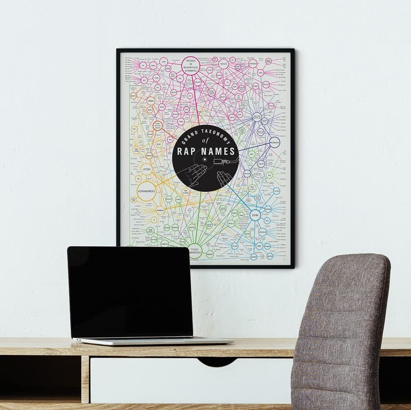 Grand Taxonomy of Rap Names Art Poster - 16