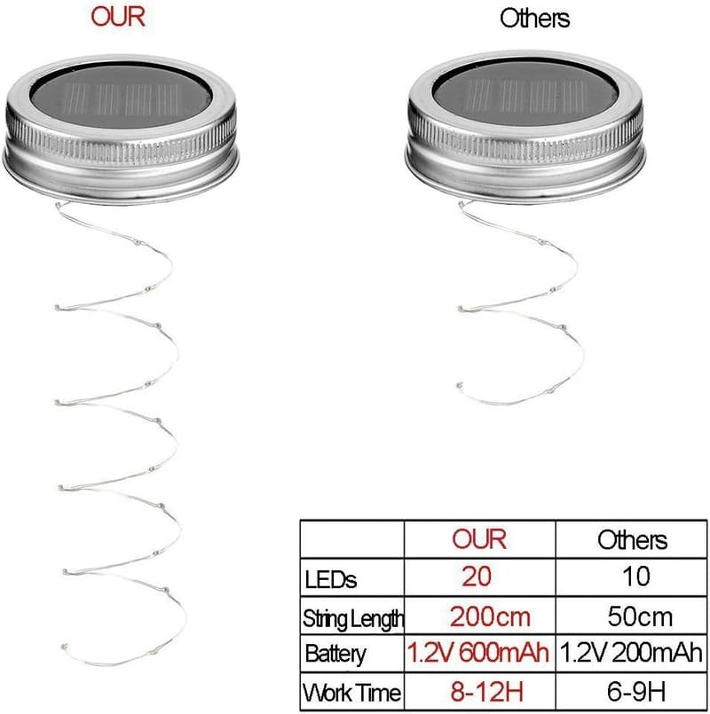 Solar Fairy String Lights for Mason Jars - 20 LED, Waterproof