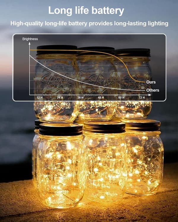 Battery-Operated 20 LED Fairy Lights Set for Party Decor
