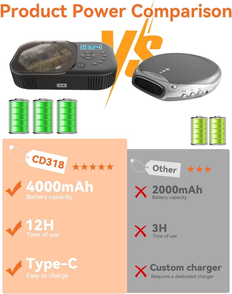Portable CD Player with Bluetooth Speakers and Remote Control