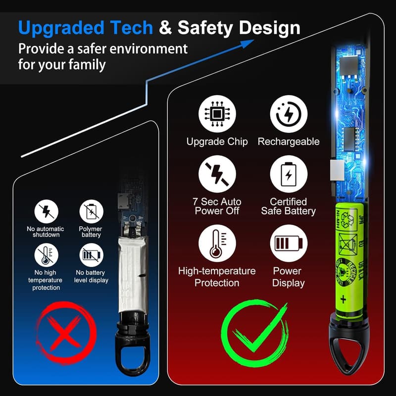 Rechargeable USB Plasma Arc Lighters for Candles & Grills - 2 Pack