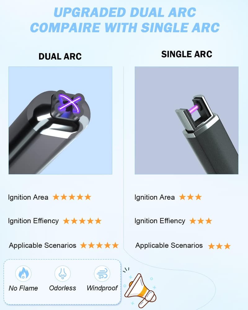 Rechargeable Dual Arc Electric Candle Lighter - Obsidian Black