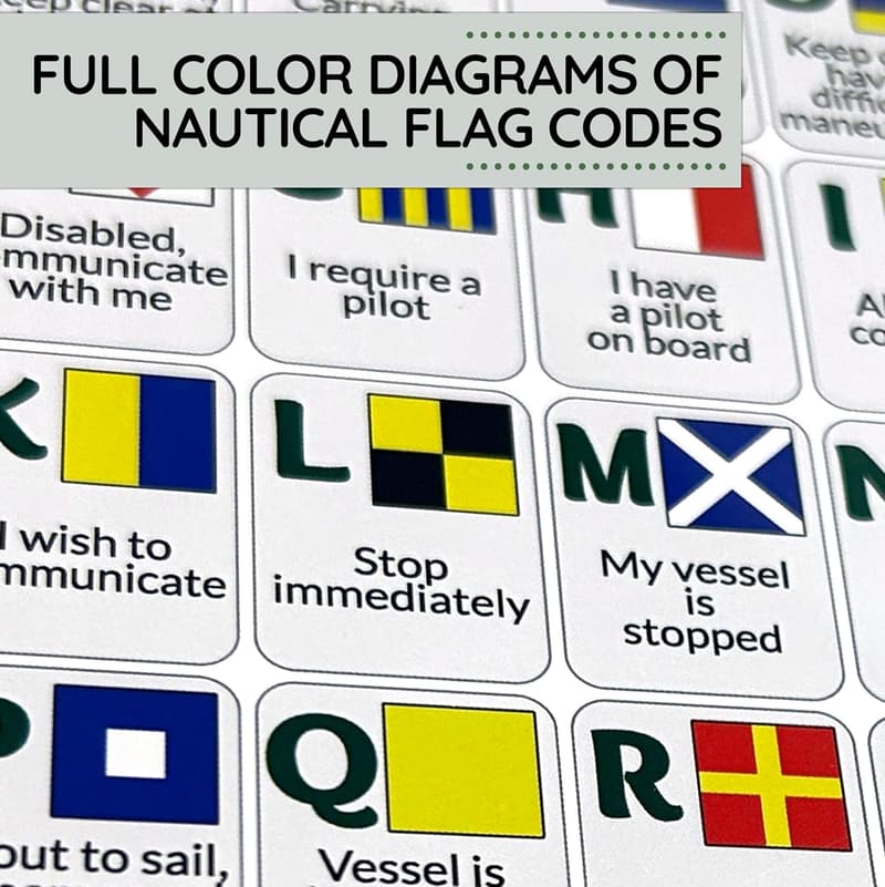 Nautical Flags Quick Reference Card - Waterproof Sailing Guide