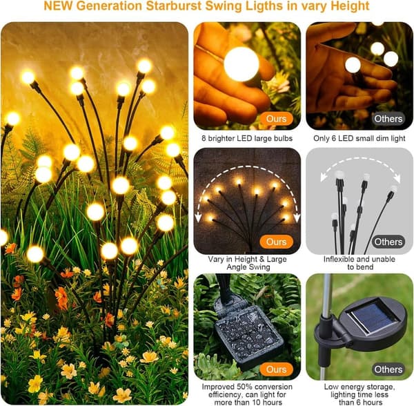Solar Garden Lights (4-Pack, 32 LEDs) - Unique Outdoor Decor