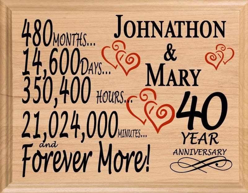 Personalized 40th Anniversary Solid Wood Sign Gift for Couples